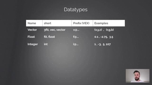 20. Datatypes