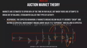 4. Auction Market Theory