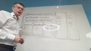 Корпоративная информационная система – это (часть 1) || ERP-системы и КИС (словарь) #erp #кис #pmo