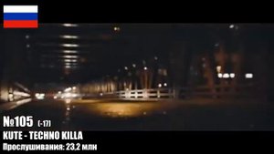 Топ 200 фонков по прослушиваниям. Patrick music