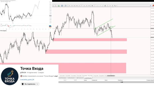 Анализ CADJPY на 14.08.2015 / Пример неправильного видения рынка