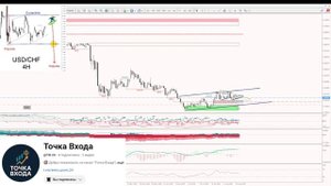 Прогноз по паре #USDCHF H4