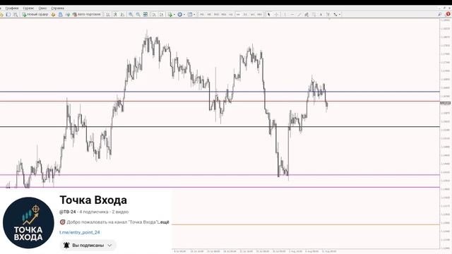 Multi Pivot Indicator / Подарок подписчикам Telegram канала Точка Входа