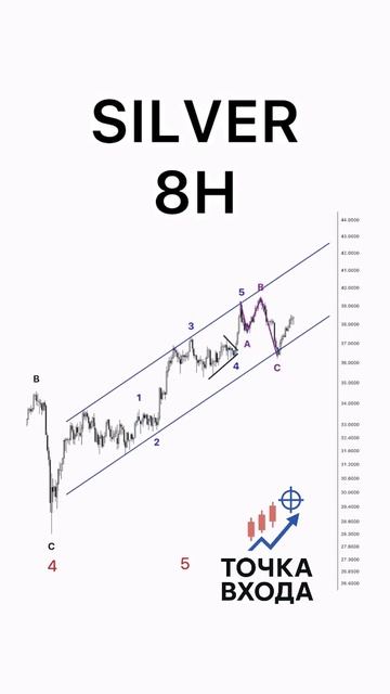 11.08.2025 / Прогноз / Серебро / Silver forecast / Elliott Waves