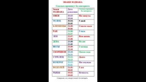 Знаки Зодиака. Интернет..mp4