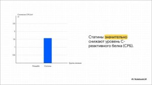 Статины - борцы с воспалением