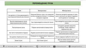 Эргономические опасности при работе на производстве