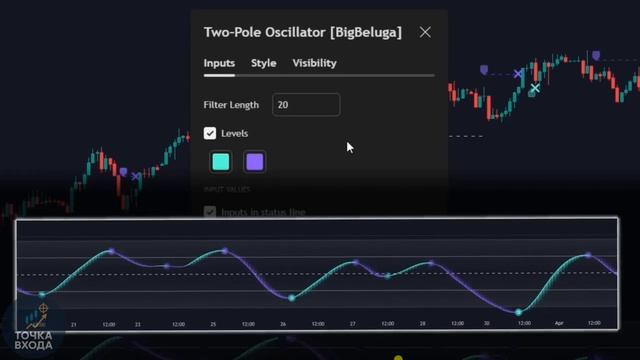НИКОГДА больше Не используйте MACD - Этот Секретный Осциллятор В 10 Раз Лучше!