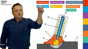 Цифровой профайл героя СПО