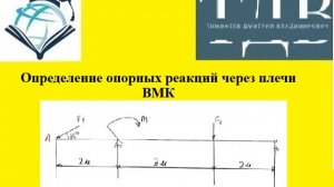 Сопромат. Определение опорных реакций для ВМК через плечи.