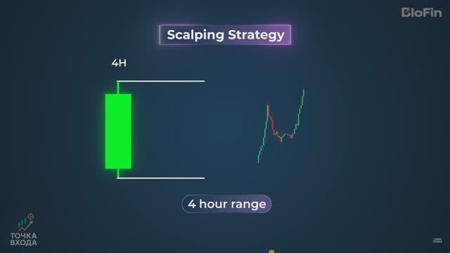 🔥🔥 ЛУЧШАЯ из когда-либо существовавших 5-минутных стратегий скальпинга (простая и проверенная) 🔥🔥