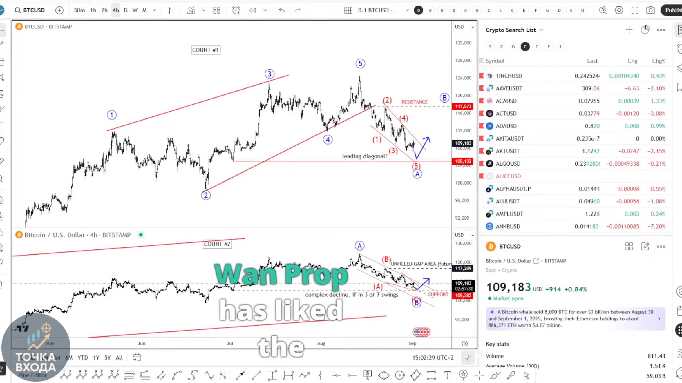 🔥 01.09.2025 *Анализ #Биткоина, #валют и #ЗОЛОТА / Вебинар по волнам Эллиотта #Elliottwave