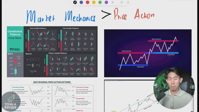 Прекратите торговать ценовым действием / Stop trading Price Action
