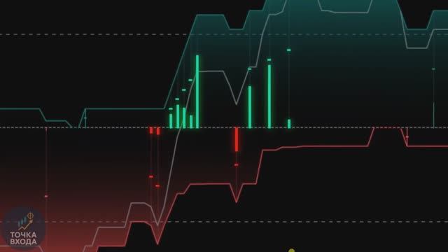Fair Value Gaps Mitigation Oscillator / Подарок подписчикам Telegram канала Точка Входа