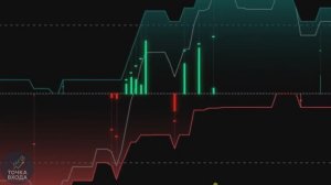 Fair Value Gaps Mitigation Oscillator / Подарок подписчикам Telegram канала Точка Входа