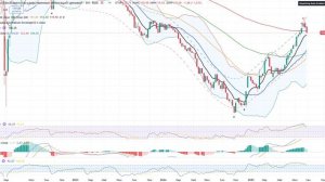 Офз дали Доходность 30% годовых, ставка на юань и юаневые облигации! Цели выше!