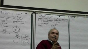 -Варианты управления. Преобразование и поведение. Процессы появления управленца в деятельности. 2012