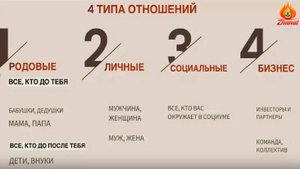 Как понять себя и своих близких. Мастер класс через призму науки Сюцай. Повтор с разборами