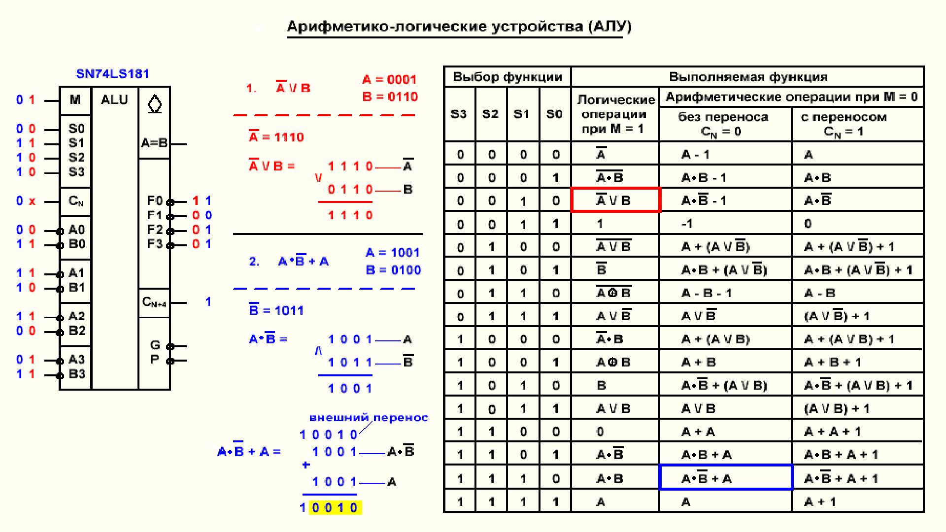 Видеоурок 3.42. Арифметико-логические устройства. Часть 2. смотреть онлайн
