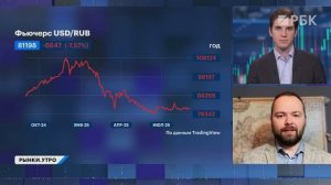 Нефтегаз, конкретные акции. ЛУКОЙЛ, Роснефть, Газпром. Сургутнефтегаз. Х5 станут голубыми фишками