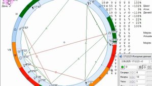 Рекомендации на 2 сентября.