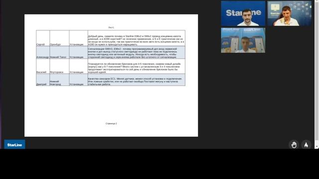 Вебинар. Актуальные изменения в ПО StarLine
