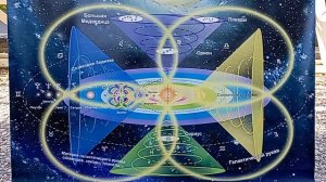 СОНАСТРОЙКА на энергопоток Духа нового дня лета,на Программу Водолея-Урана-Земли-Человечества