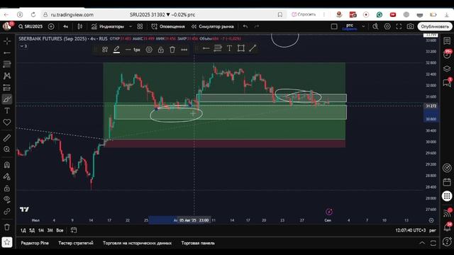 ОБЗОР РЫНКА 1 СЕНТЯБРЯ смотреть онлайн