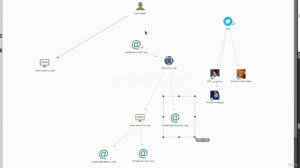 16.11. Email Spoofing - Sending Emails as Any Email Account