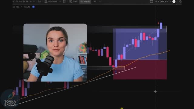 Моя Невероятно Простая Стратегия Скальпинга за 1 Минуту (Шаг За Шагом)