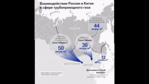 Прощай немытая Европа: «Сила Сибири — 2» - большой газовый коридор в Китай...