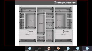 Эргономика гардеробной