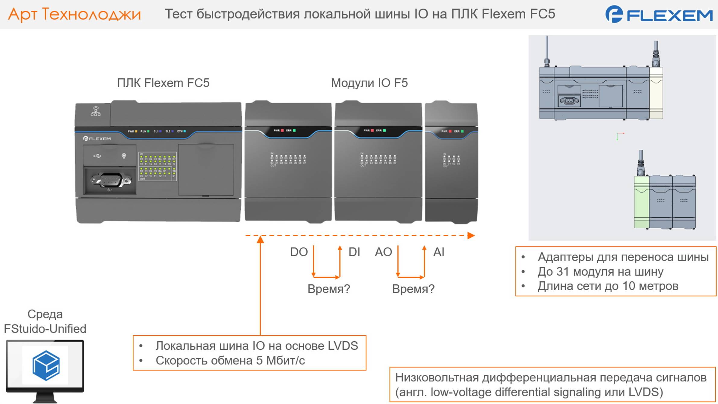 Тестируем быстродействие локальной шины ввода/вывода на ПЛК Flexem FC5
