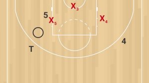 Командная защита Low post. Лицевая 2