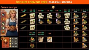 Полный обзор осеннего события 2025 в Forge of Empires