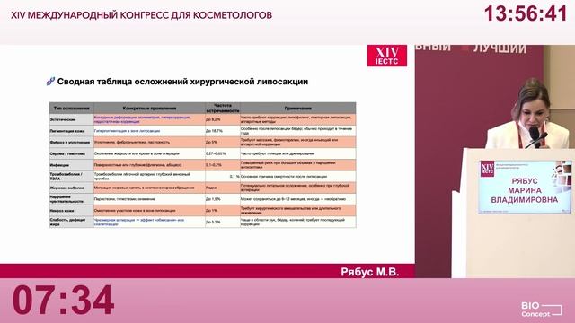 Coolshaping2 - аппарат криолиполиза нового поколения доклад к.м.н. Рябус Марины Владимировны