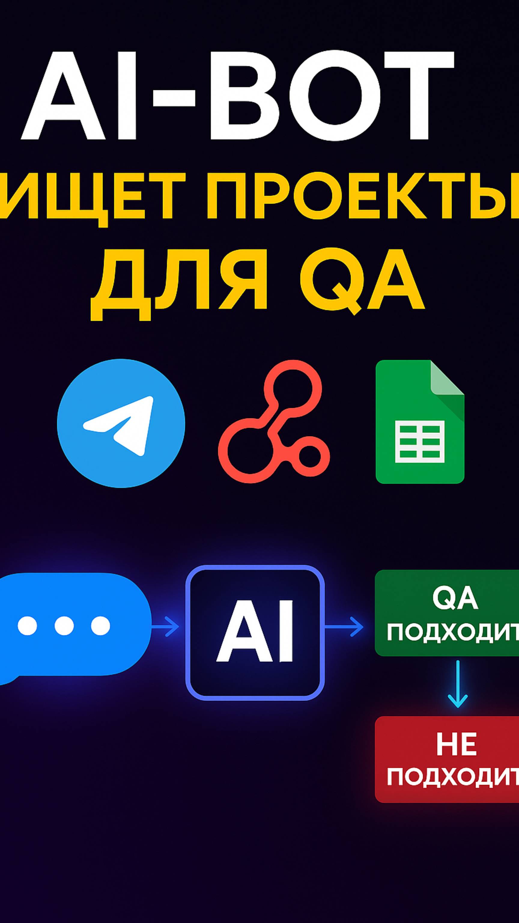 AI-бот сам ищет проекты для QA в Telegram! 🤖 #shorts #n8n #ai #hr #qa смотреть онлайн