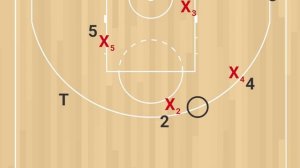 Командная защита Low post. Лицевая 4