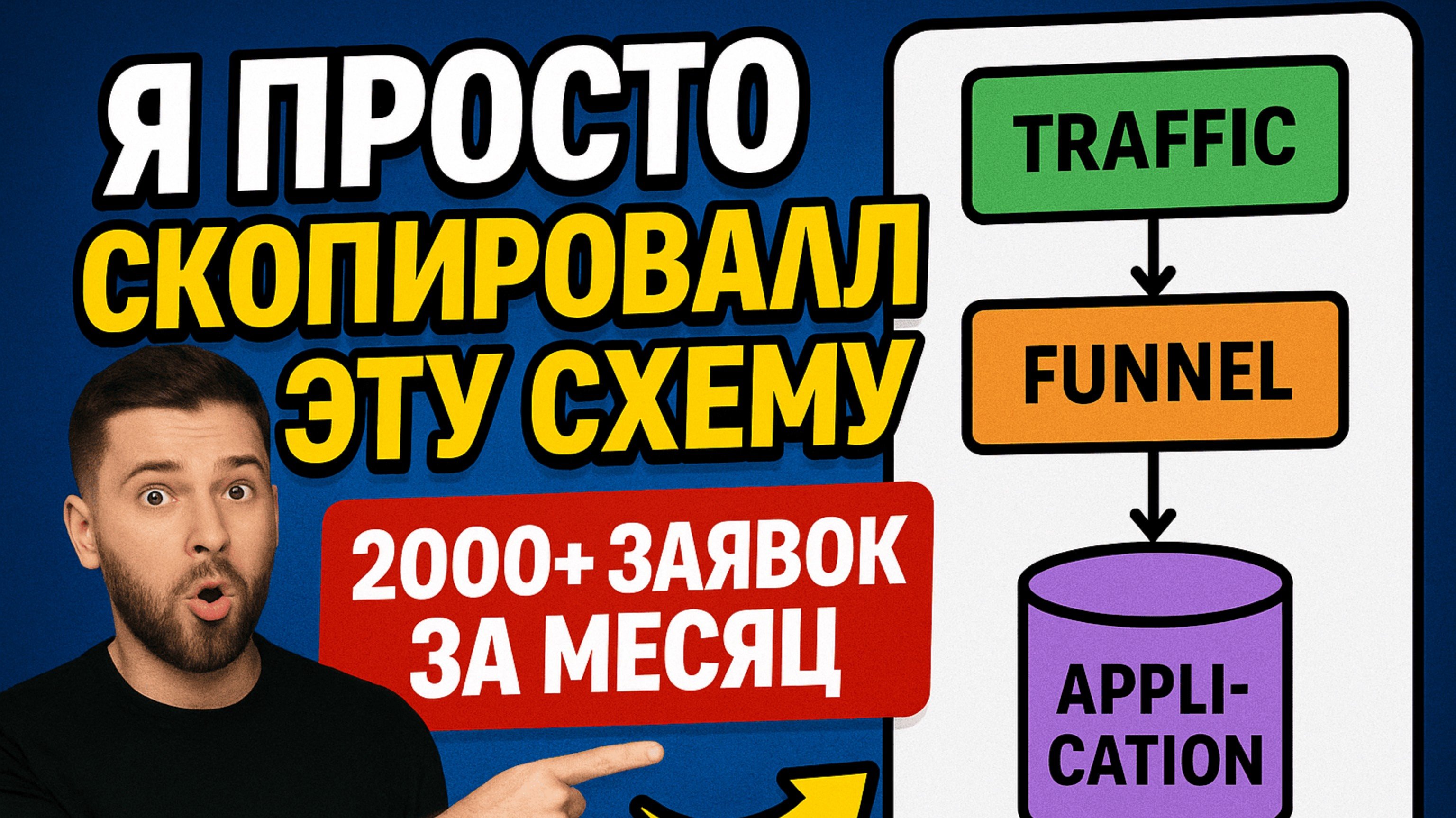 Скрипт для рассылки сообщений в Телеграм