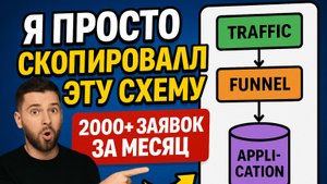Скрипт для рассылки сообщений в Телеграм