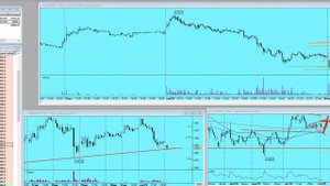 Мой секрет прибыльной торговли нефтью! План торговли на Московской бирже на 02.09.25г