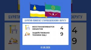 Бурятия продолжает помогать Старобешевскому округу