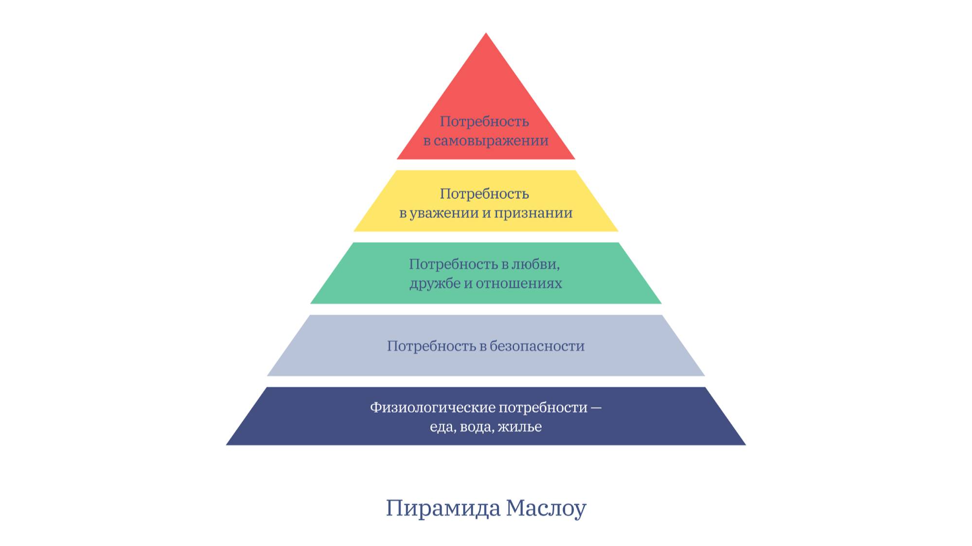 Почему не исполняются желания. Пирамида Маслоу. смотреть онлайн
