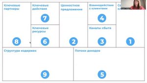 День 2.Встреча 1