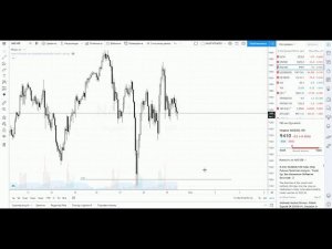 Обзор рынка на 29 мая 2020 (12:00)