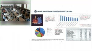 Летняя школа «Open Data Lab» – 1 день, 1 часть.