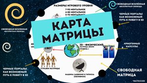 Ловушка для душ — Матрица