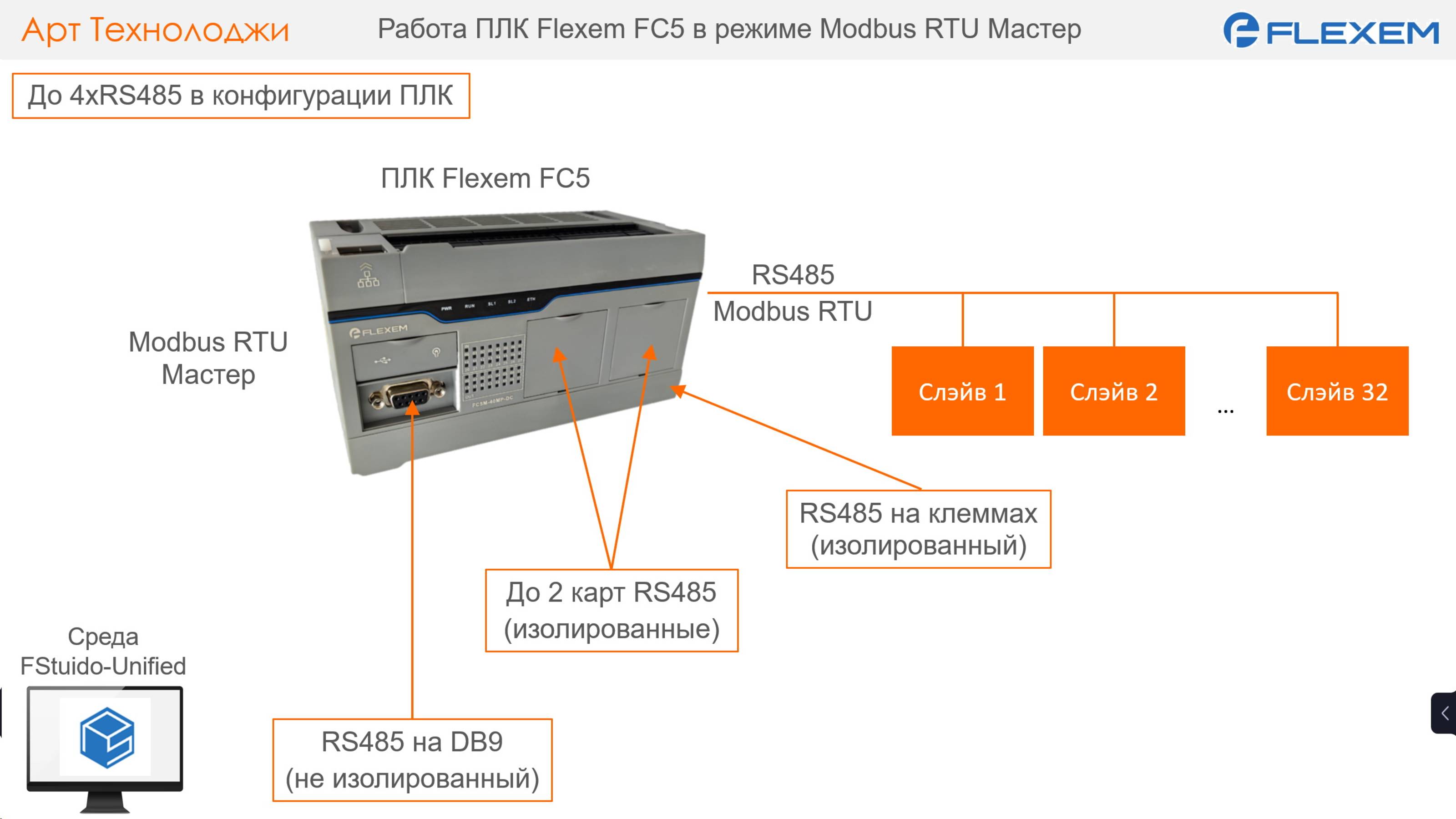 Настройка работы ПЛК Flexem FC5 в режиме Modbus RTU Мастер