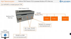 Настройка работы ПЛК Flexem FC5 в режиме Modbus RTU Мастер