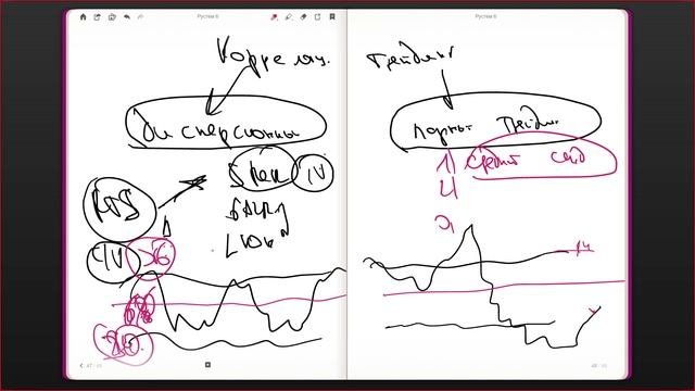 054. Корреляционный трейдинг